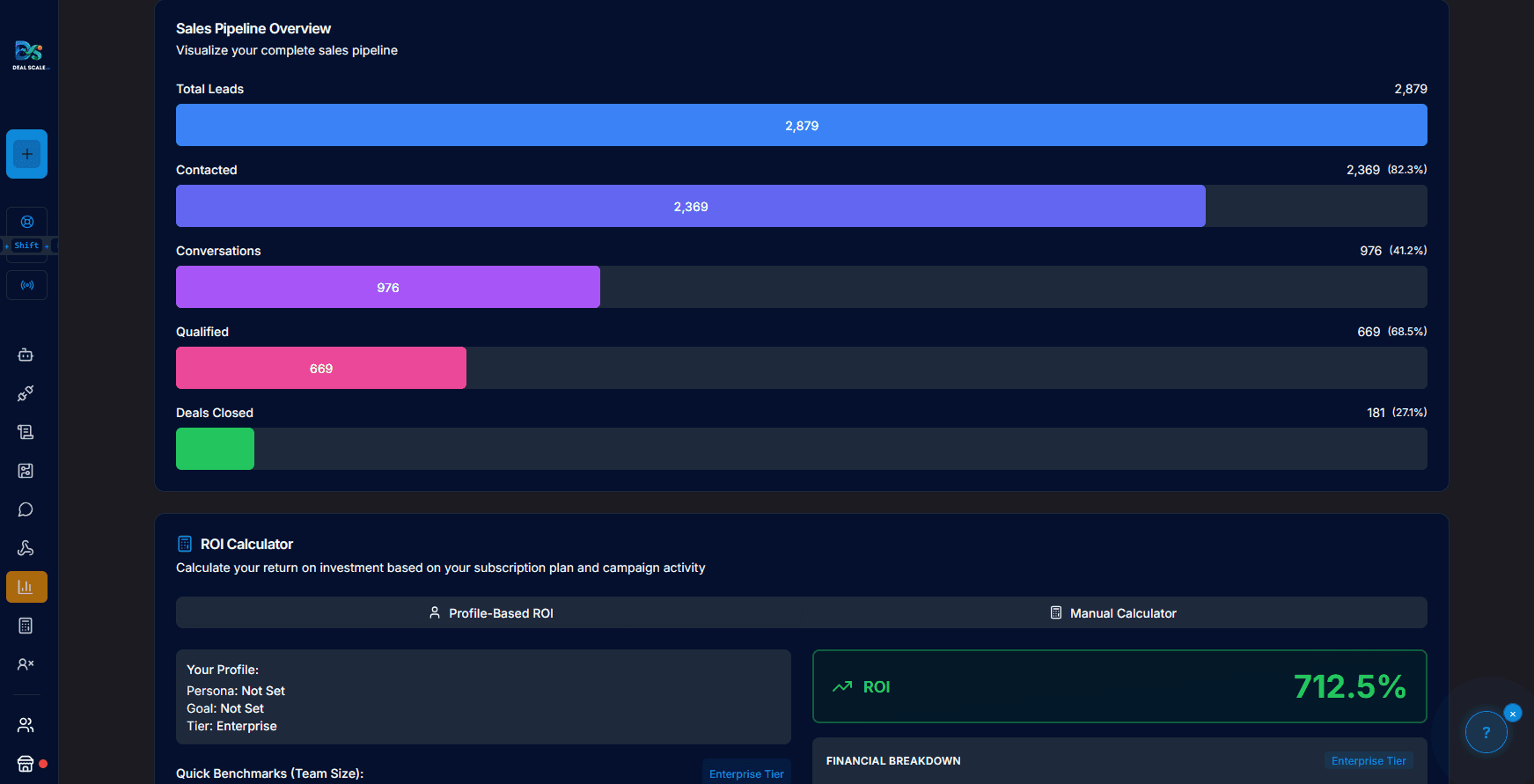 Scope discipline visualization