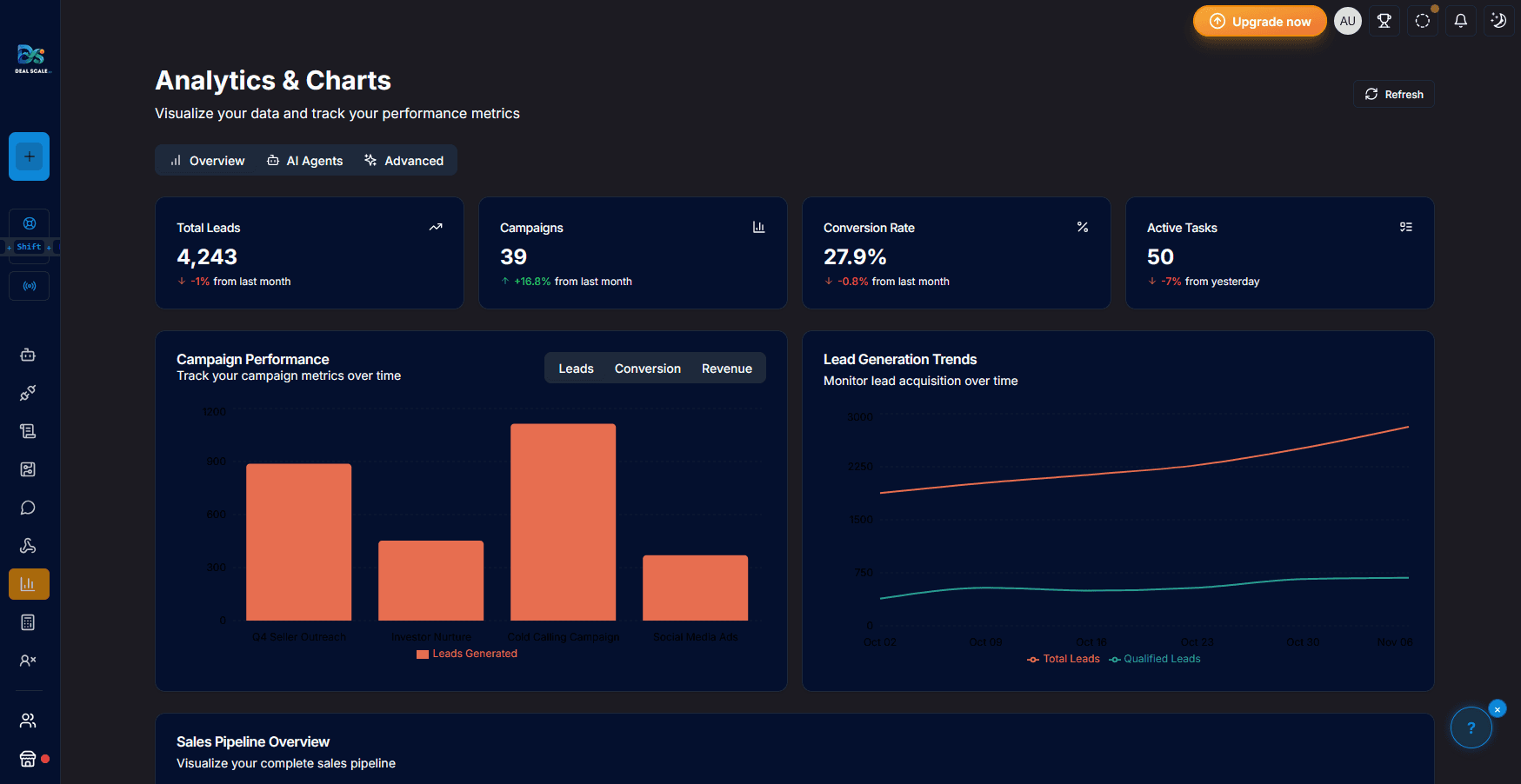 Pilot Spring scoping dashboard showing readiness, priorities, and launch planning.
